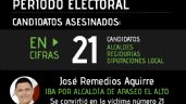 José Remedios: la víctima 21 durante el proceso electoral 