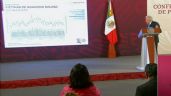 Mañanera de AMLO: insiste en que problema de violencia en Guanajuato es por consumo de drogas