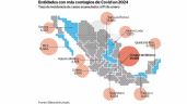 Alertan sobre 200 mil casos activos de COVID en México; urgen retomar medidas de prevención