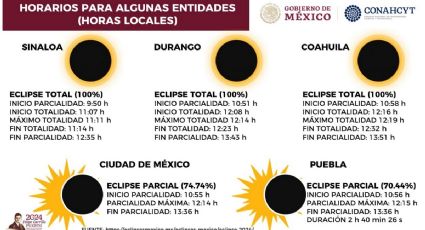Califica AMLO de excepcional e importante el eclipse total de sol del lunes