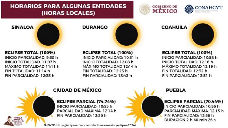 Califica AMLO de excepcional e importante el eclipse total de sol del lunes